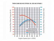 SCREAMIN' EAGLE HIGH-FLOW LUFTFILTER - TWIN CAM - Chrom_1