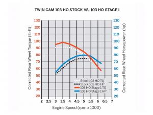 SCREAMIN' EAGLE HIGH-FLOW LUFTFILTER - TWIN CAM - Chrom_1