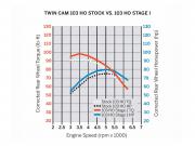 SCREAMIN' EAGLE HIGH-FLOW LUFTFILTER - TWIN CAM - Texturschwarz_2