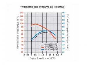 SCREAMIN' EAGLE HIGH-FLOW LUFTFILTER - TWIN CAM -  Texturschwarz_1