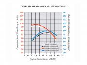 SCREAMIN' EAGLE HIGH-FLOW LUFTFILTER - TWIN CAM  - Texturschwarz_2