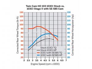 SCREAMIN EAGLE TWIN CAM PERFORMANCE NOCKENWELLEN SE-585 NOCKENWELLE_1